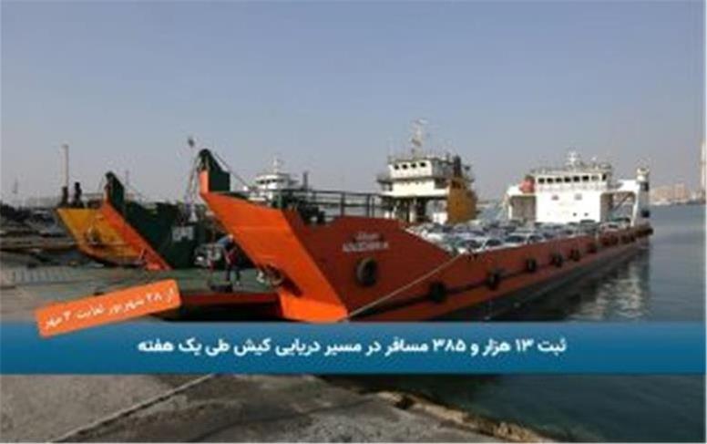 ثبت ۱۳ هزار و ۳۸۵ مسافر در مسیر دریایی کیش طی یک هفته
