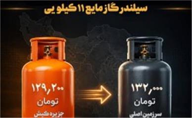 متعادل‌سازی نرخ عرضه گاز مایع در جزیره کیش با هدف حفظ پایداری خدمات‌رسانی